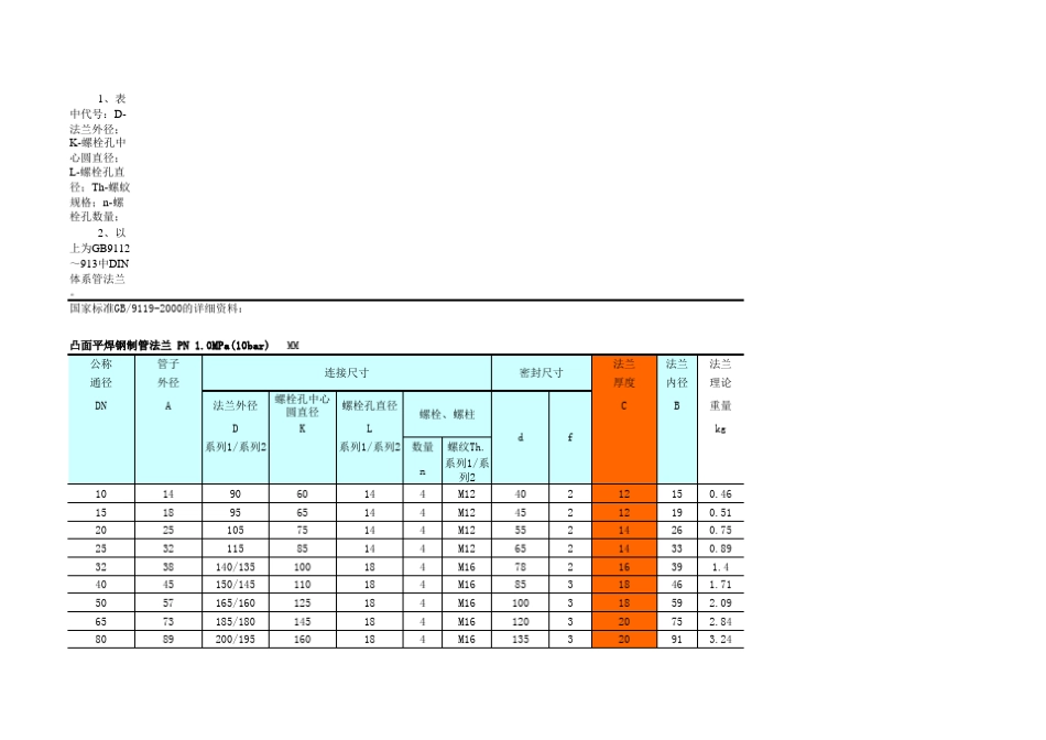 DN法兰标准大全(尺寸对照表)_第3页