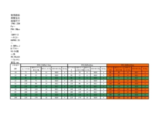 DN法兰标准大全(尺寸对照表)