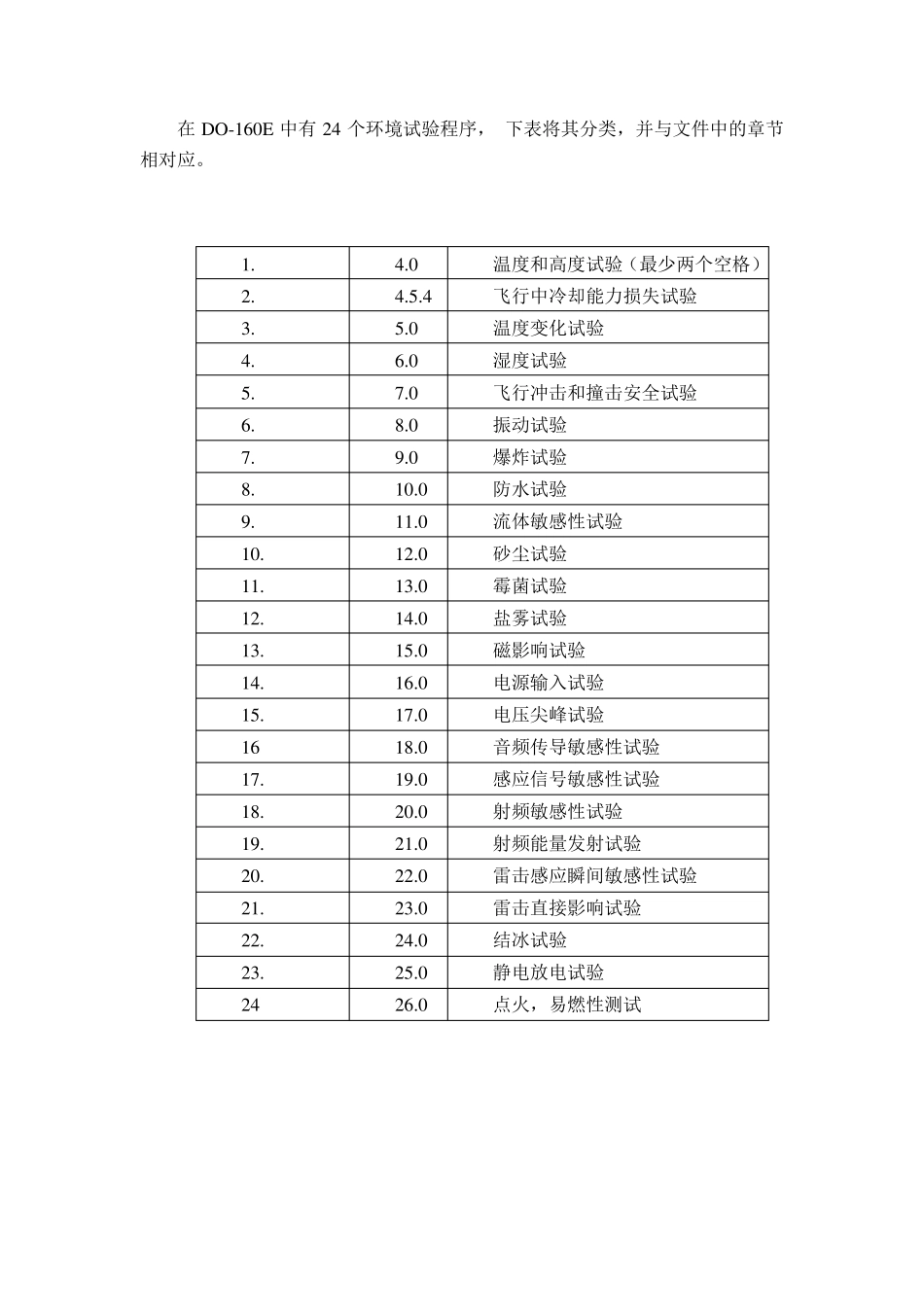 DO160E概述_第3页