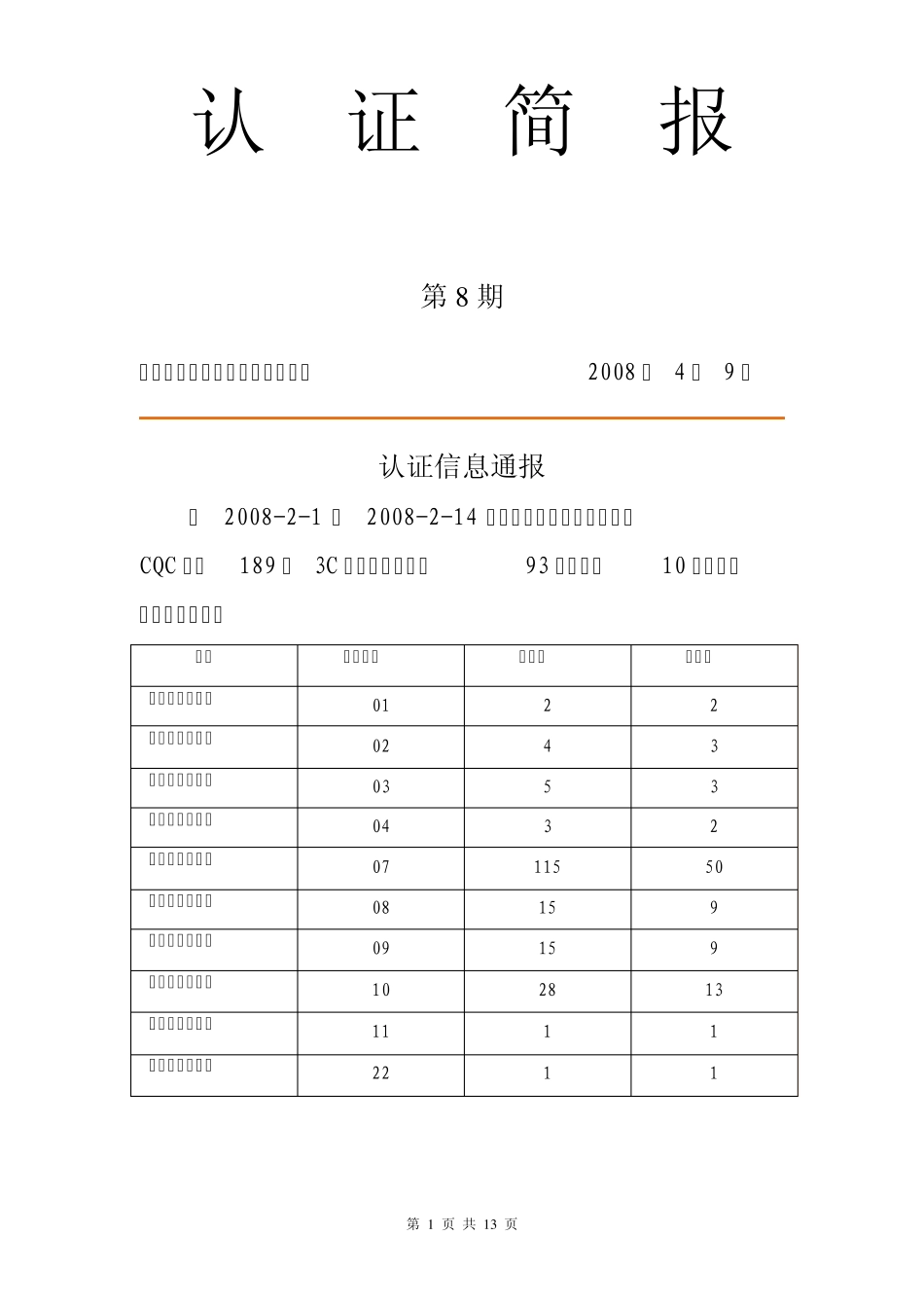 doc认证简报_第1页