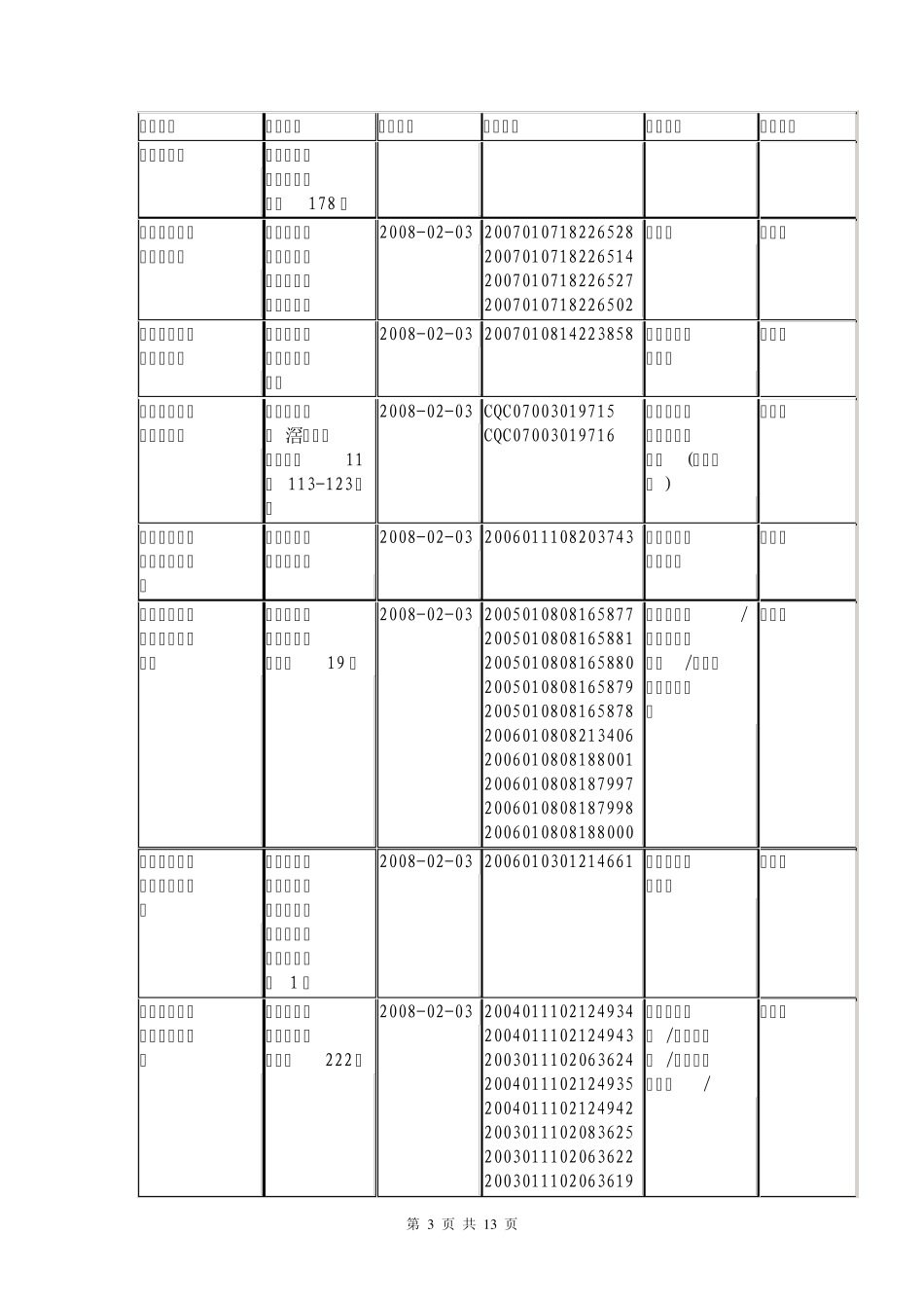 doc认证简报_第3页