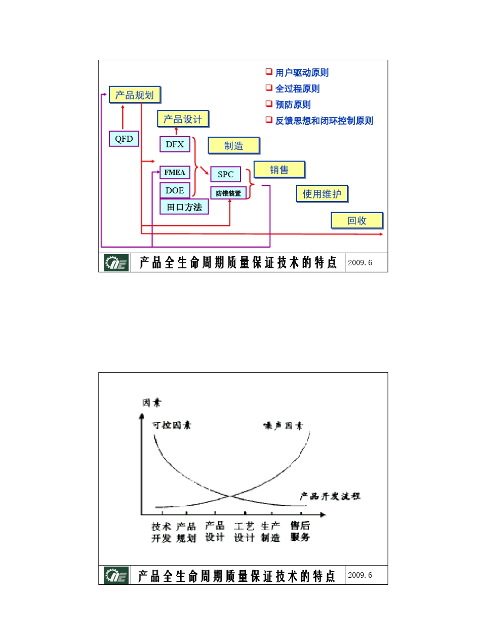 DOE田口方法上海交通大学PDF47_第2页