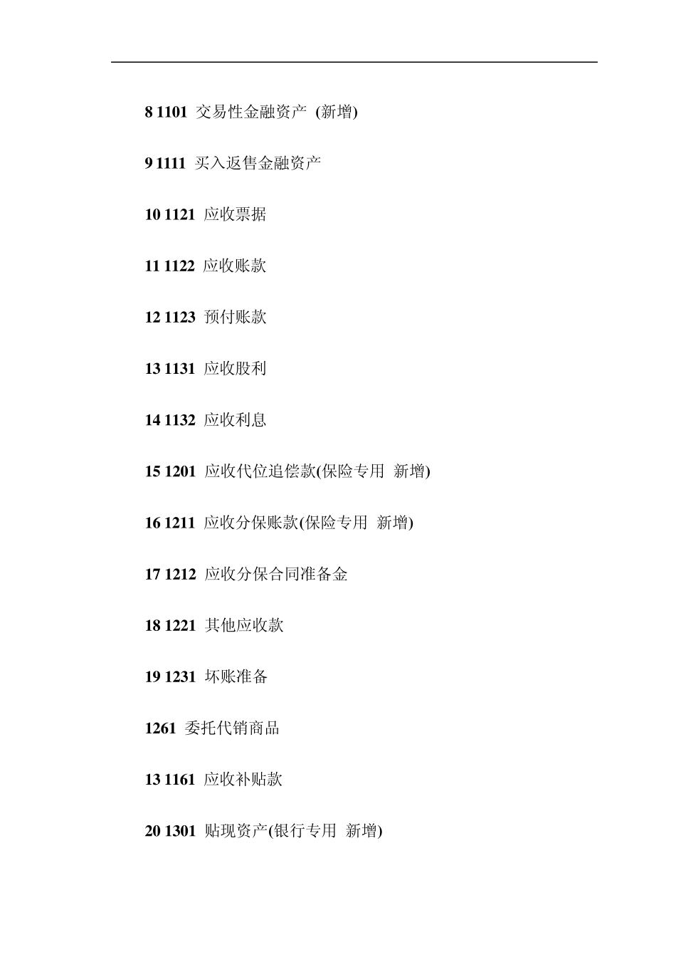 dokaqqk新会_计准则会计科目表_第2页