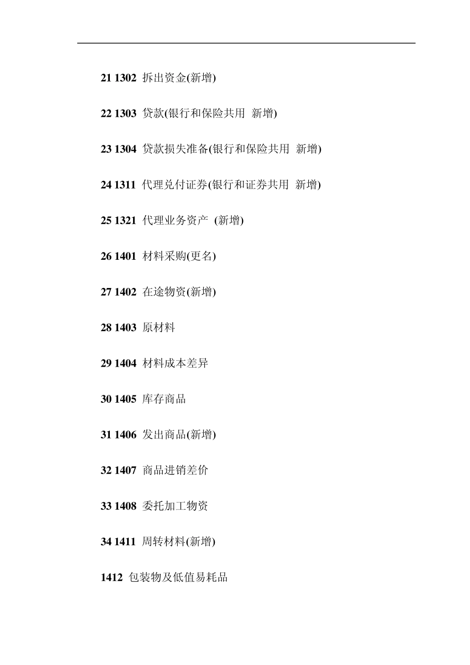 dokaqqk新会_计准则会计科目表_第3页