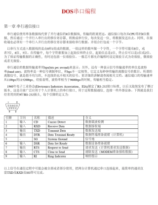 DOS串口编程