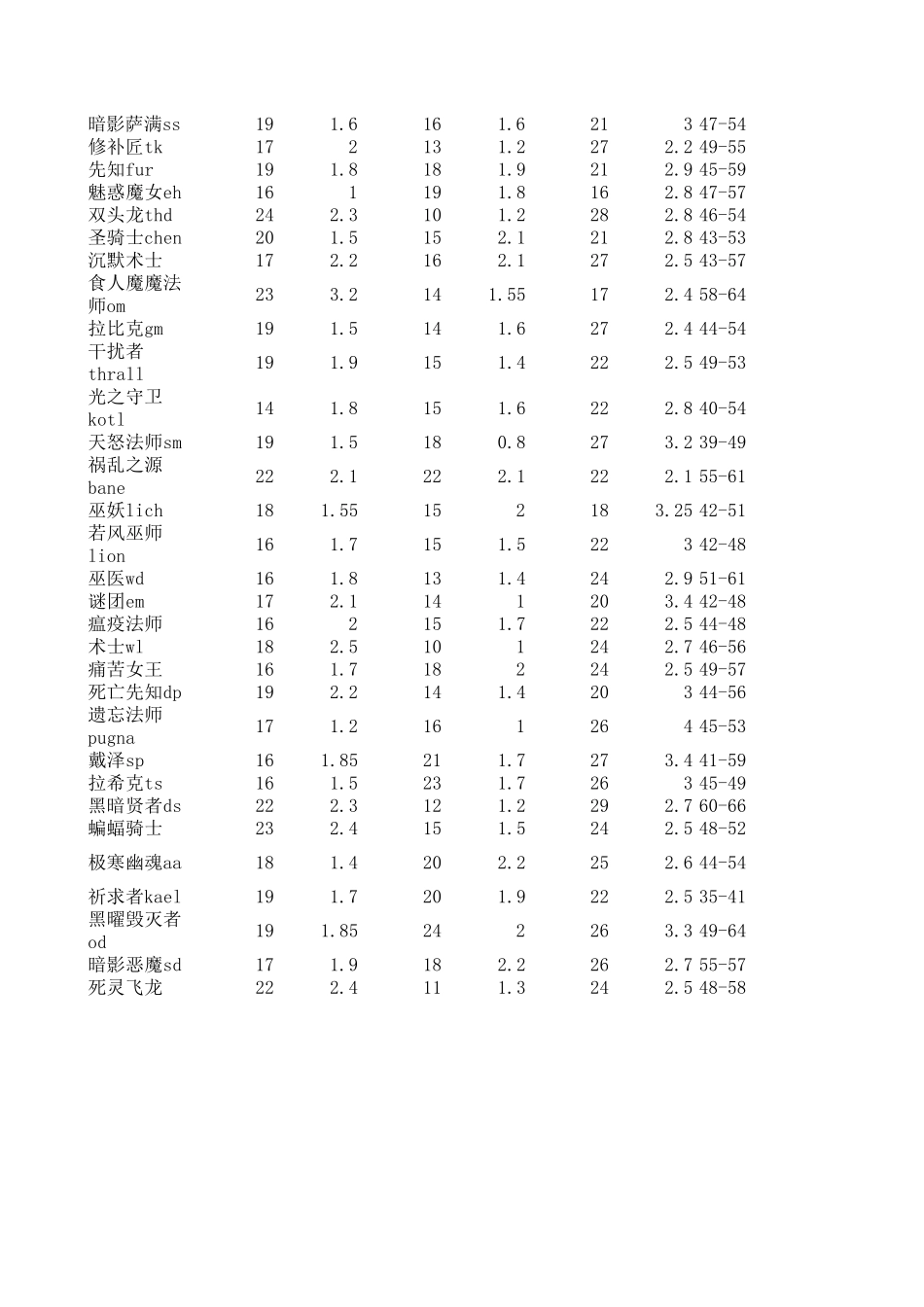 dota2英雄属性表_第3页