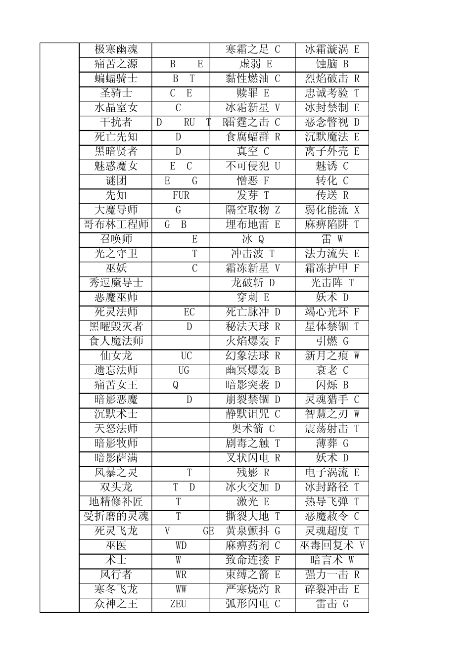 dota全英雄技能总结_第2页