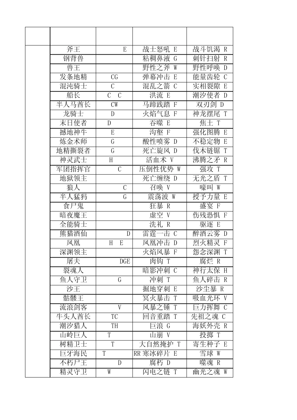 dota全英雄技能总结_第3页