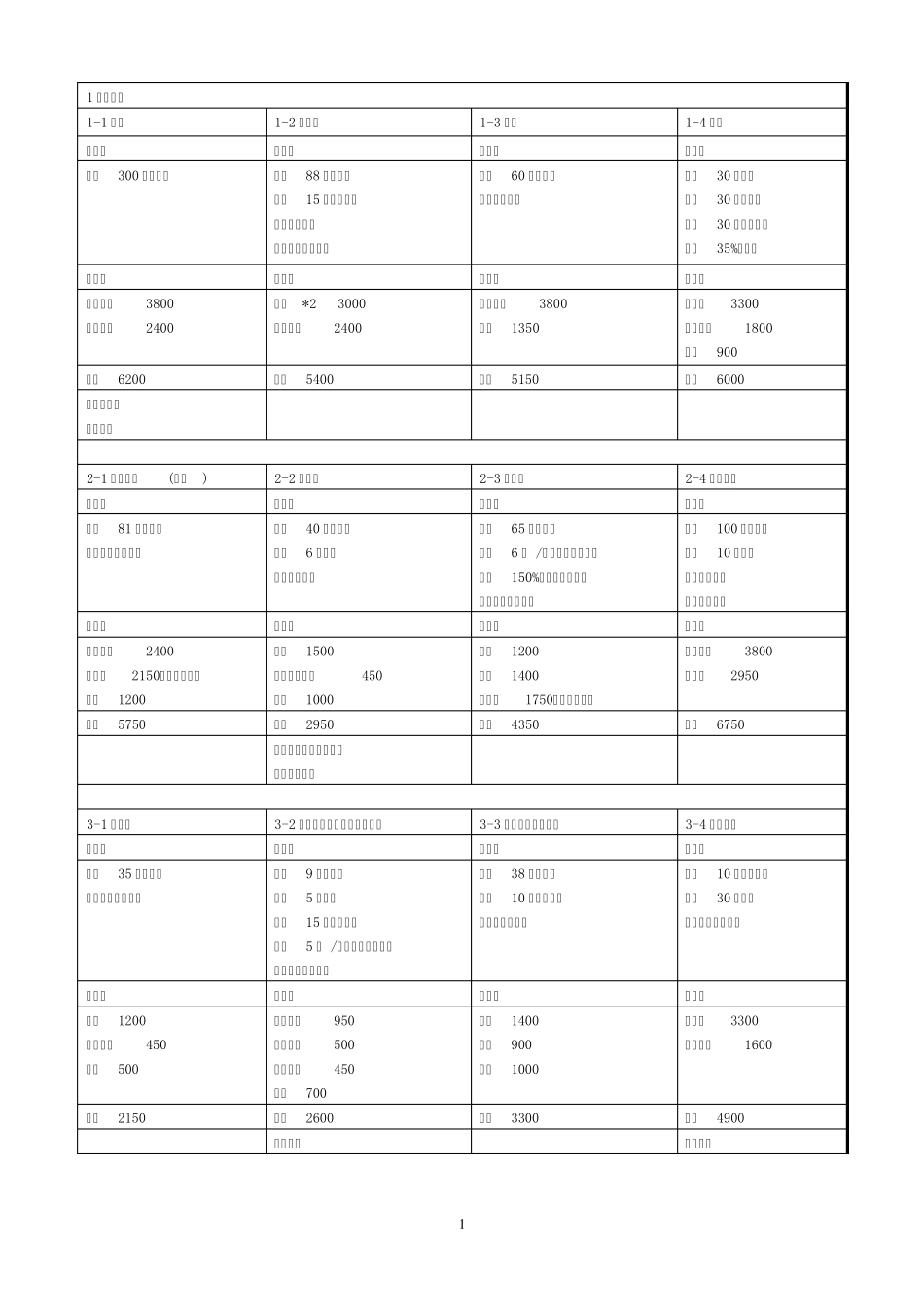 DOTA商店物品明细_第1页