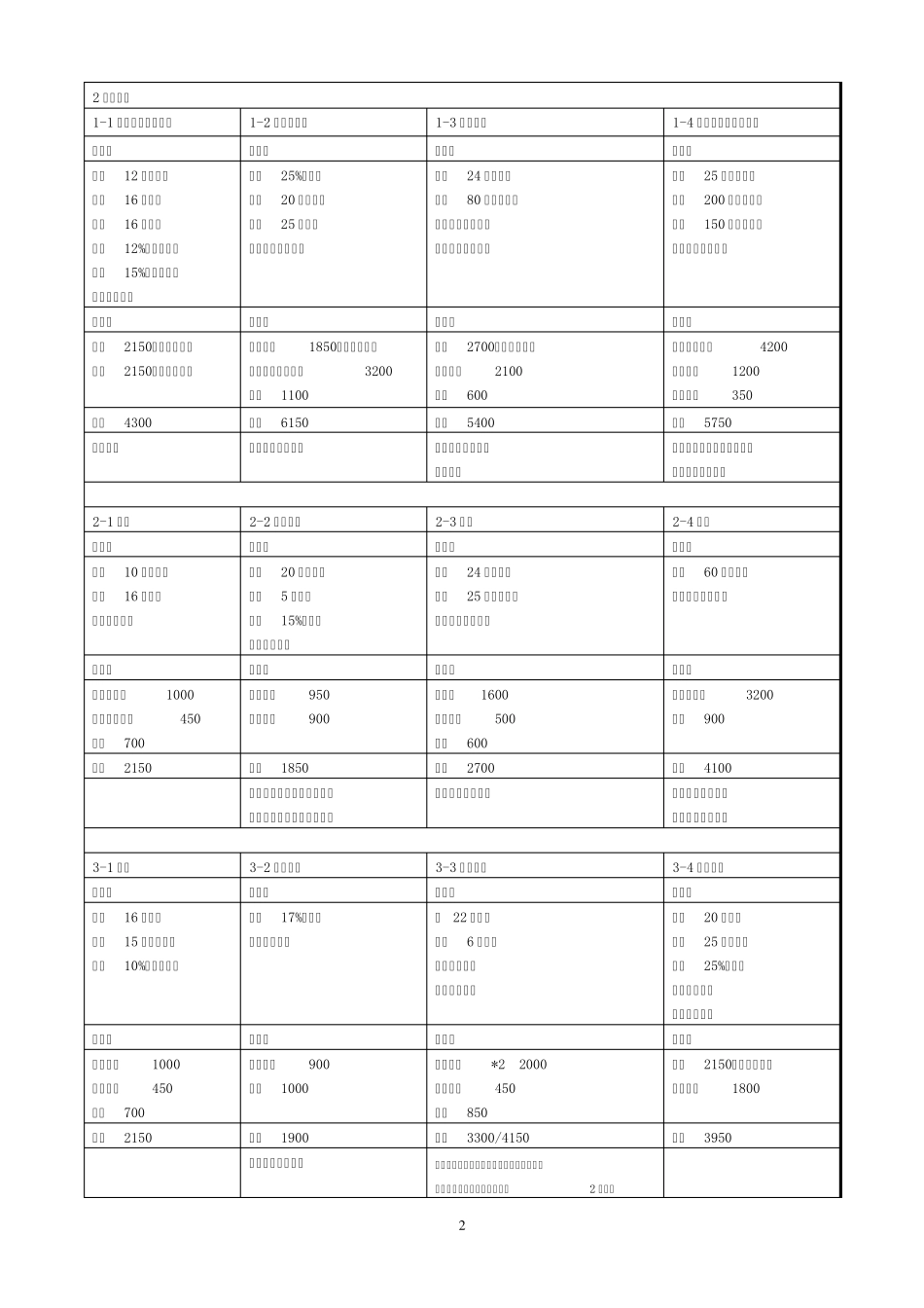 DOTA商店物品明细_第2页