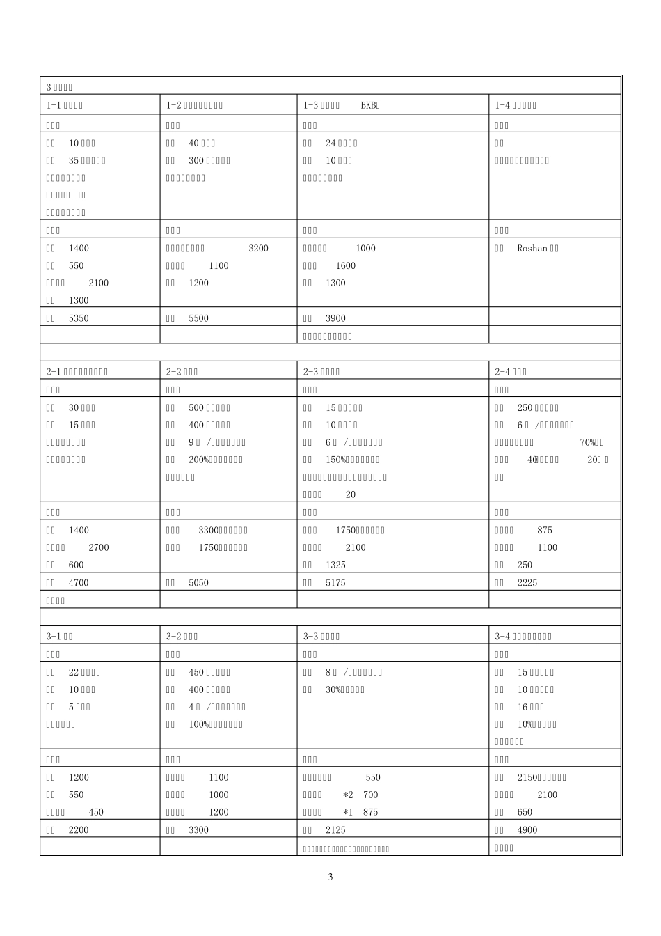 DOTA商店物品明细_第3页