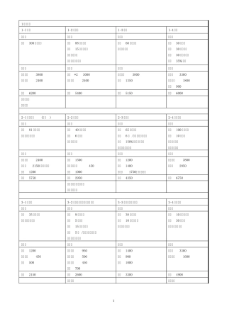 DOTA商店物品明细