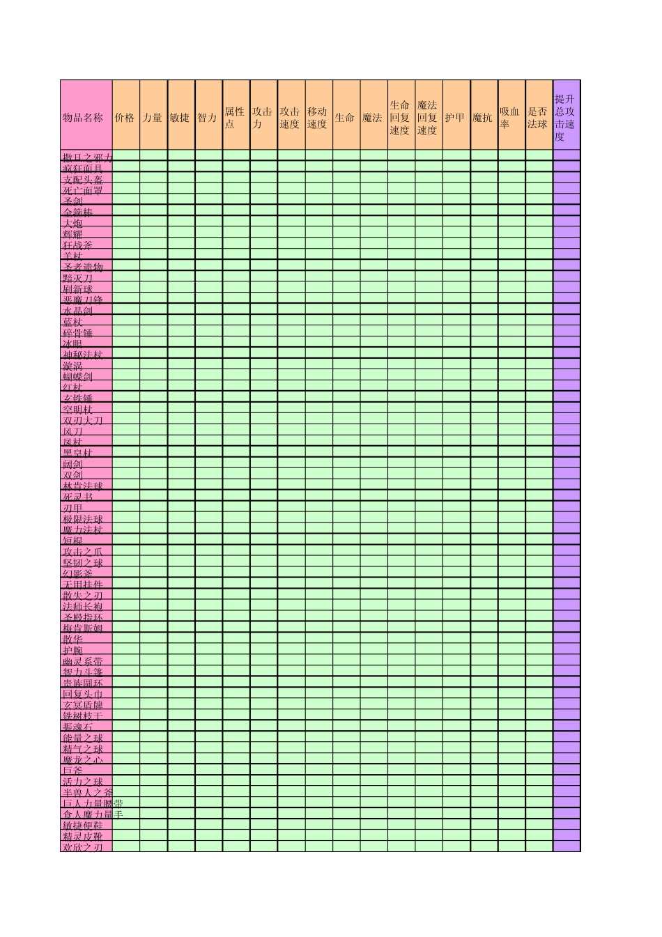 DOTA数值资料excel版_第1页