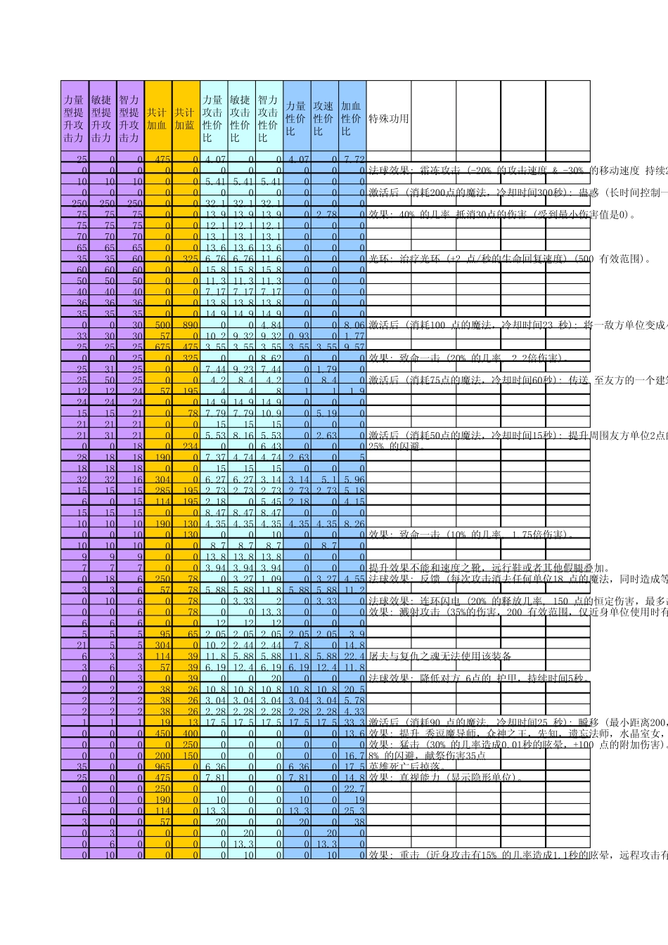 DOTA数值资料excel版_第3页