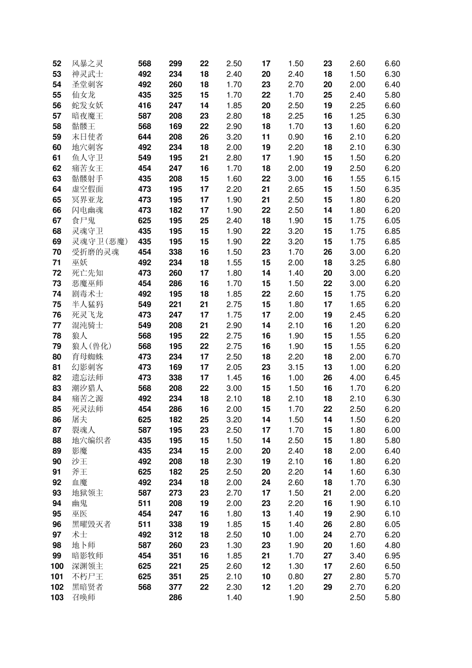 DotA数据表(强烈推荐)_第2页