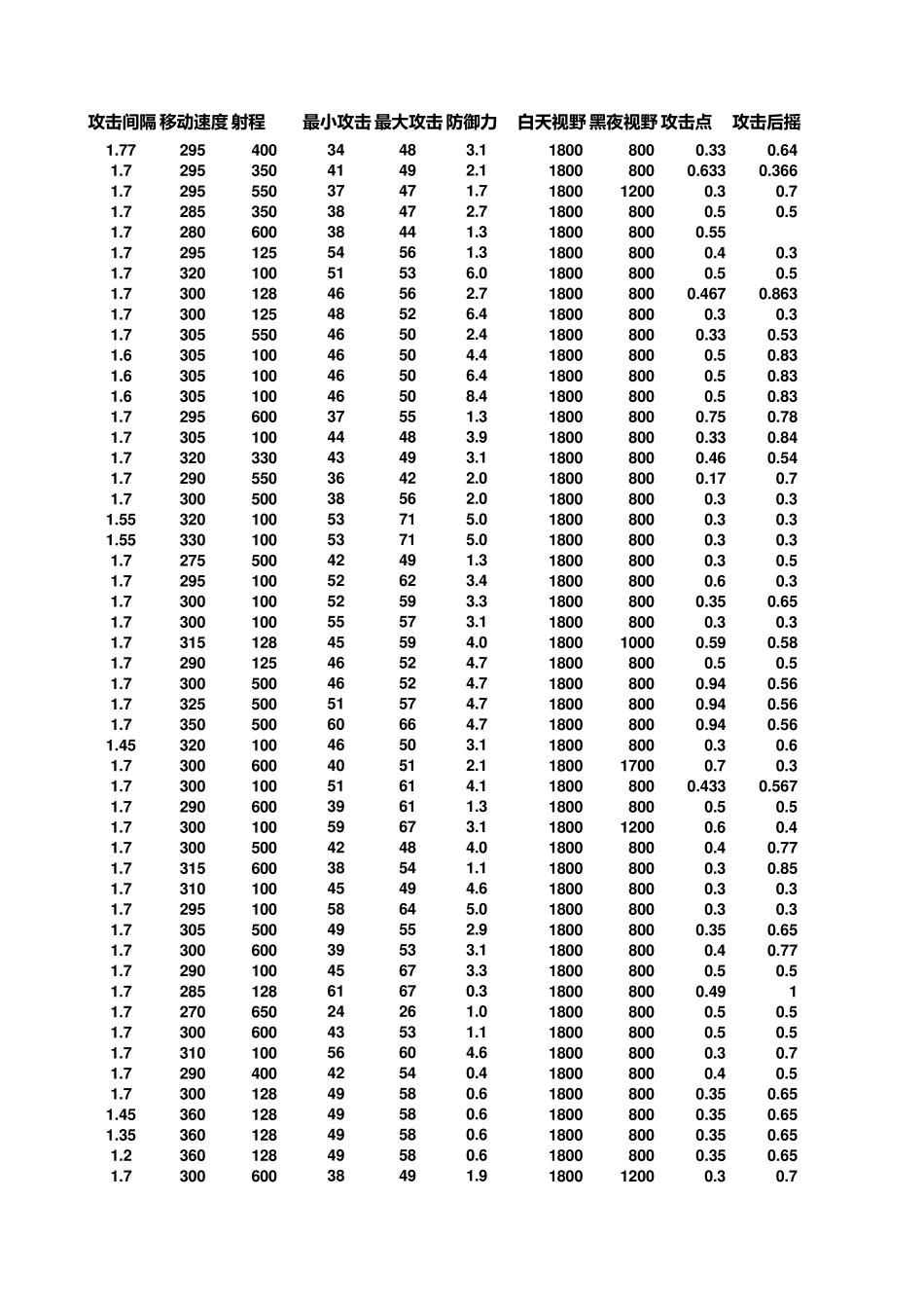 DotA数据表(强烈推荐)_第3页