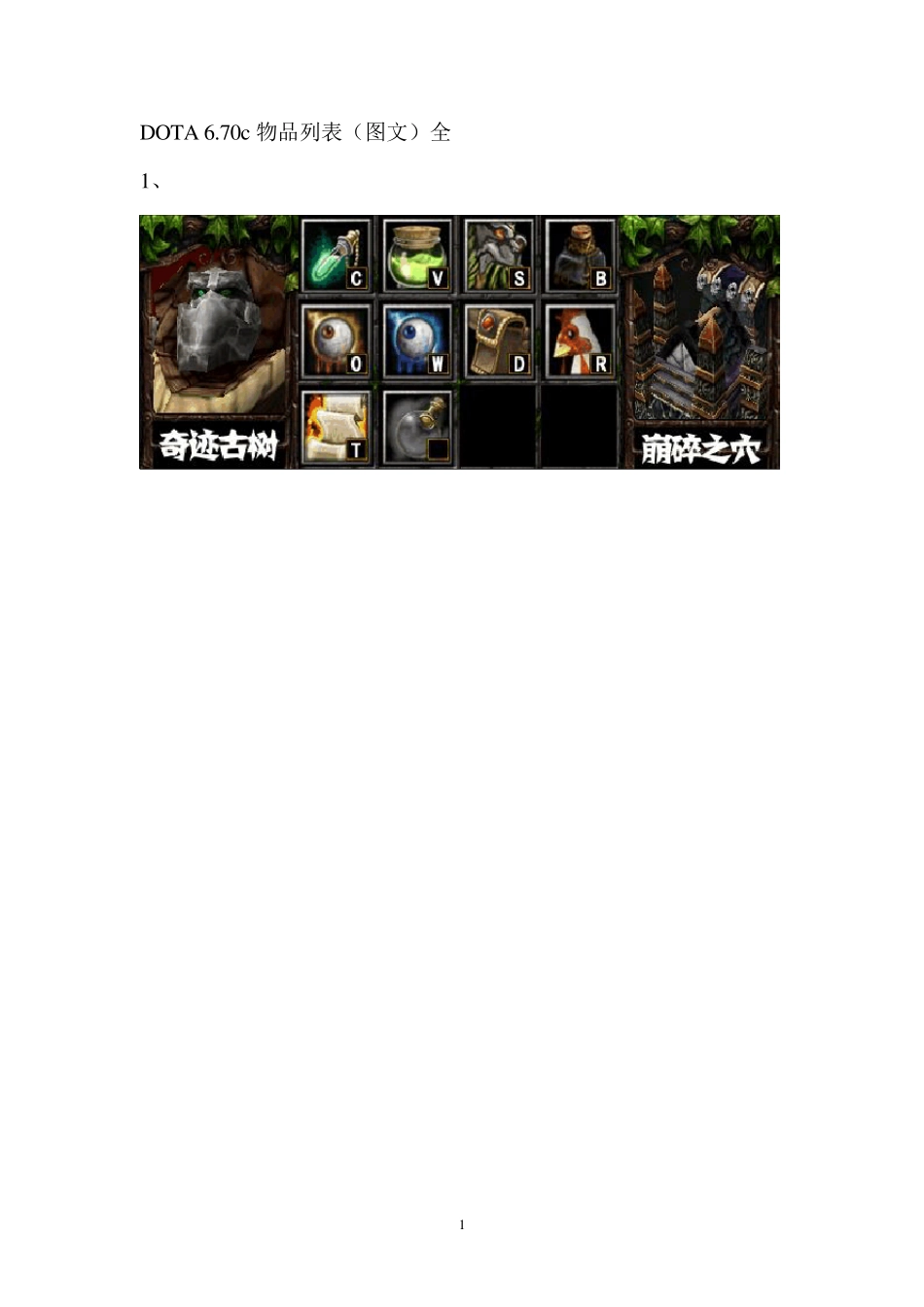 DOTA物品列表(图文)最新最全_第1页