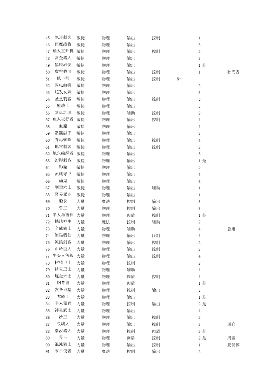 DOTA英雄和技能统计分析_第2页