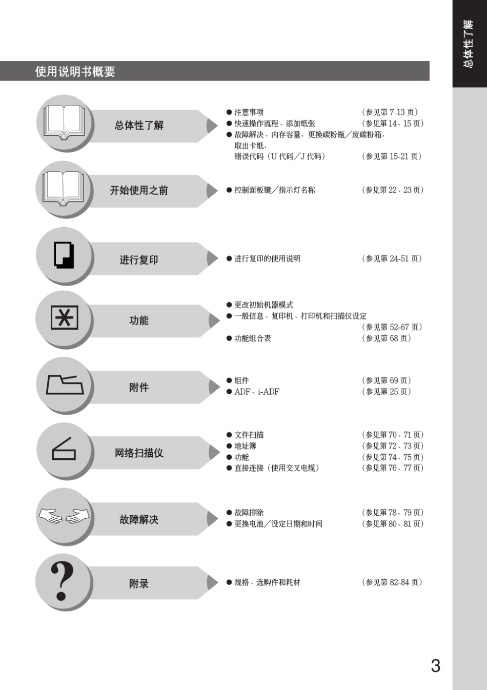 DP8016P8020P8020E操作手册_第3页