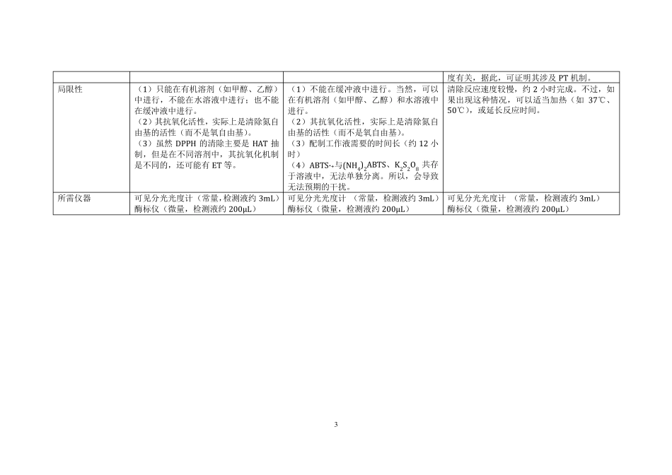 DPPH和ABTS、PTIO自由基清除实验操作图解李熙灿XicanLi_第3页