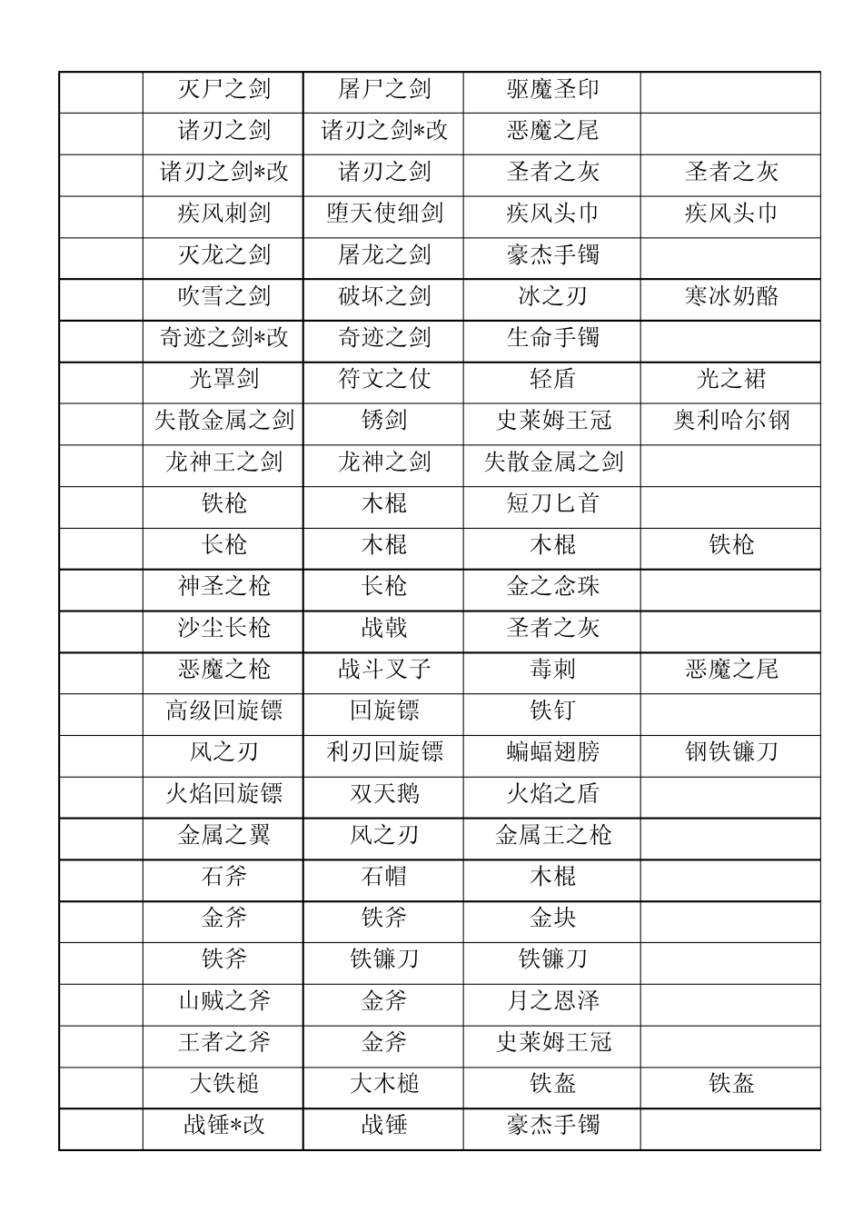 DQ8中文合成表_第3页