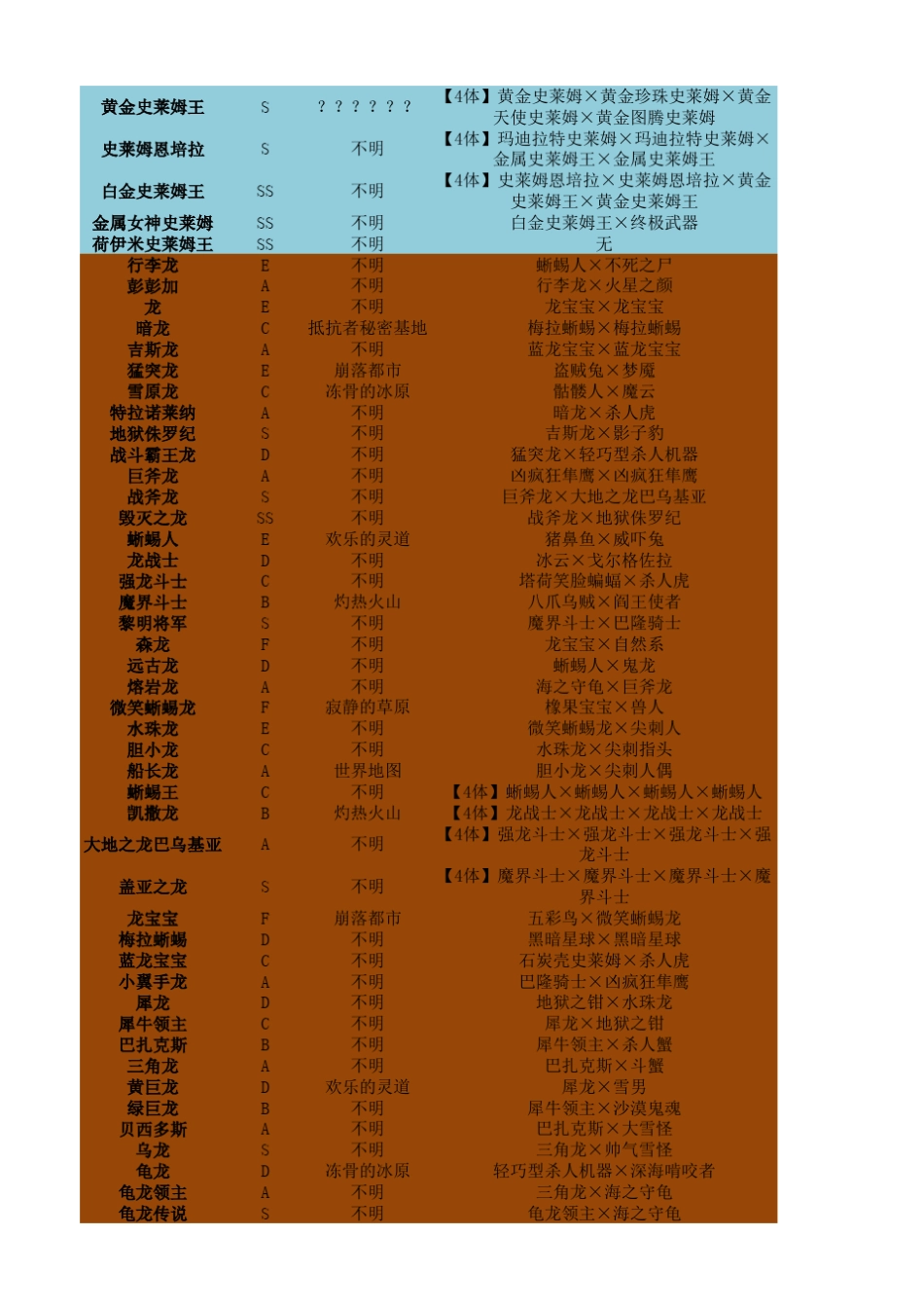 DQMJ3全怪物合成表(绝对干货)_第2页