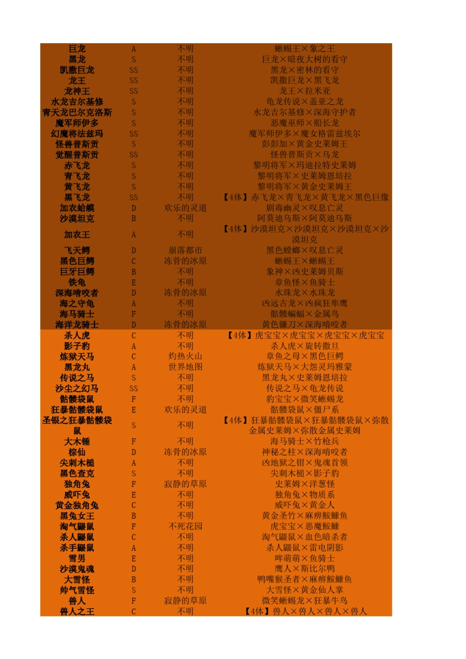 DQMJ3全怪物合成表(绝对干货)_第3页