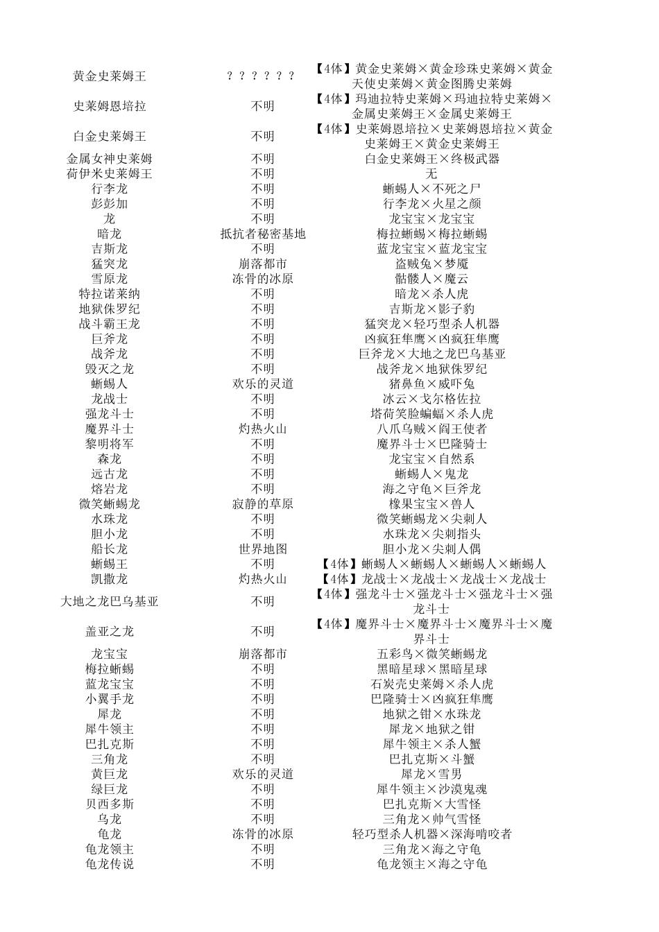 DQMJ3全怪物合成表中文_第2页