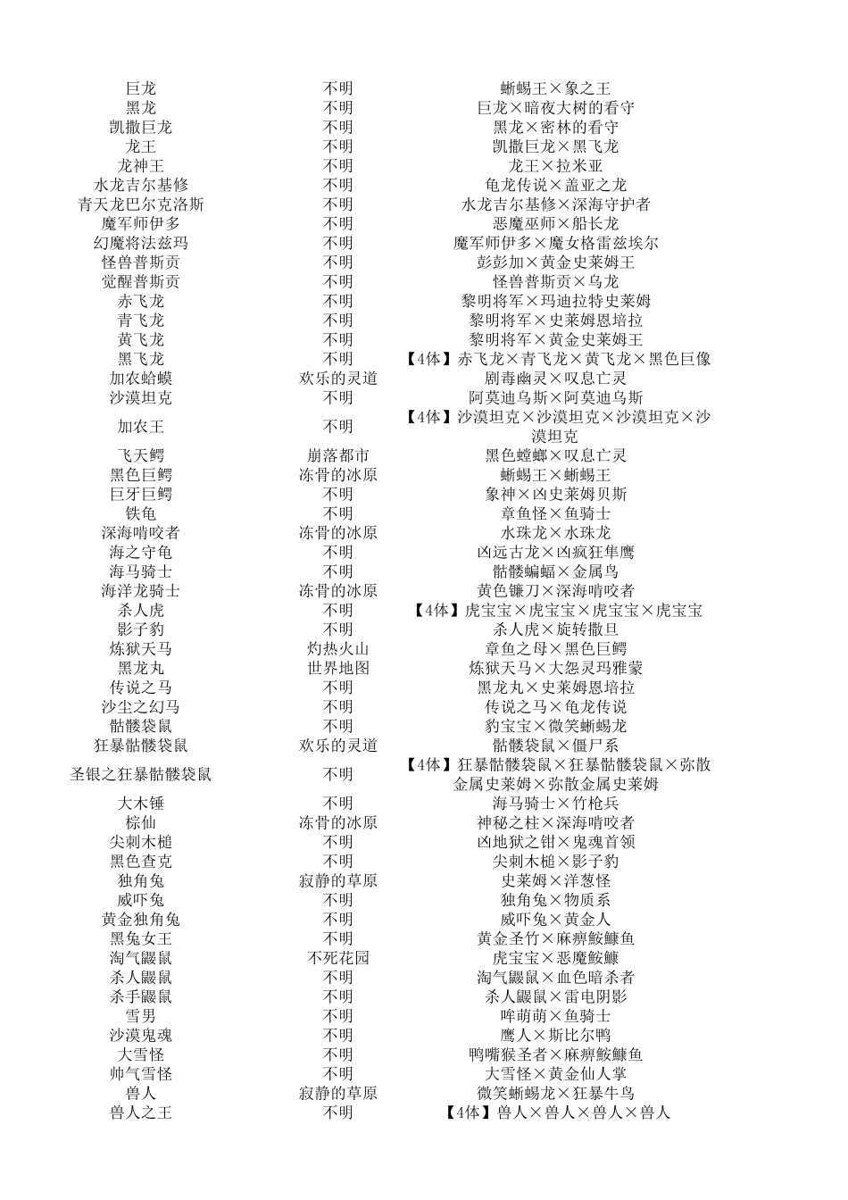DQMJ3全怪物合成表中文_第3页