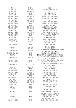 DQMJ3全怪物合成表中文