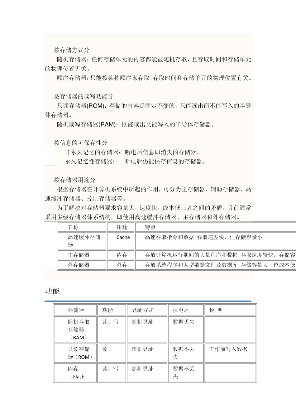 DRAM,_SRAM,_SDRAM的关系与区别_第2页