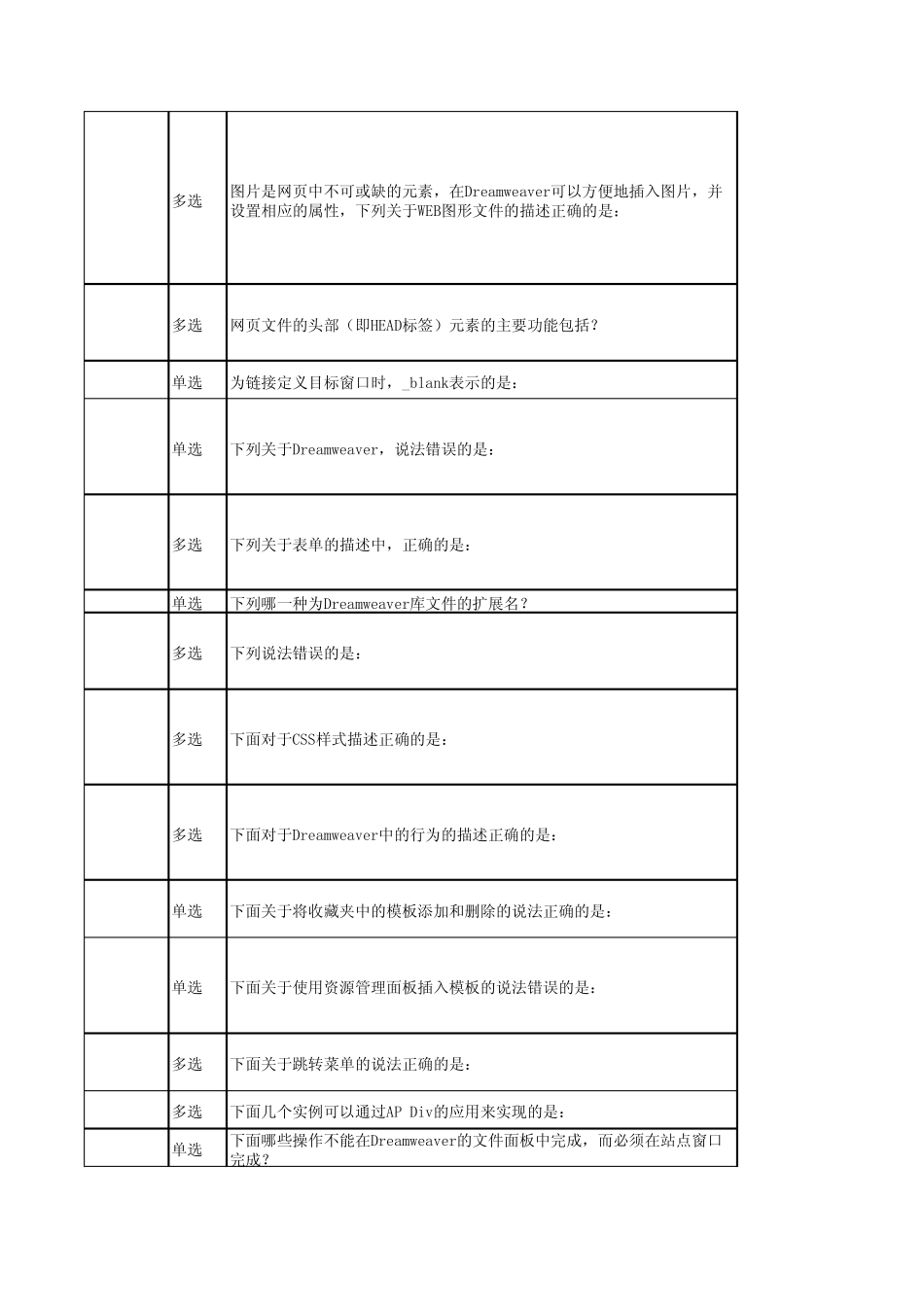 DreamweaverCS5考试用_第3页