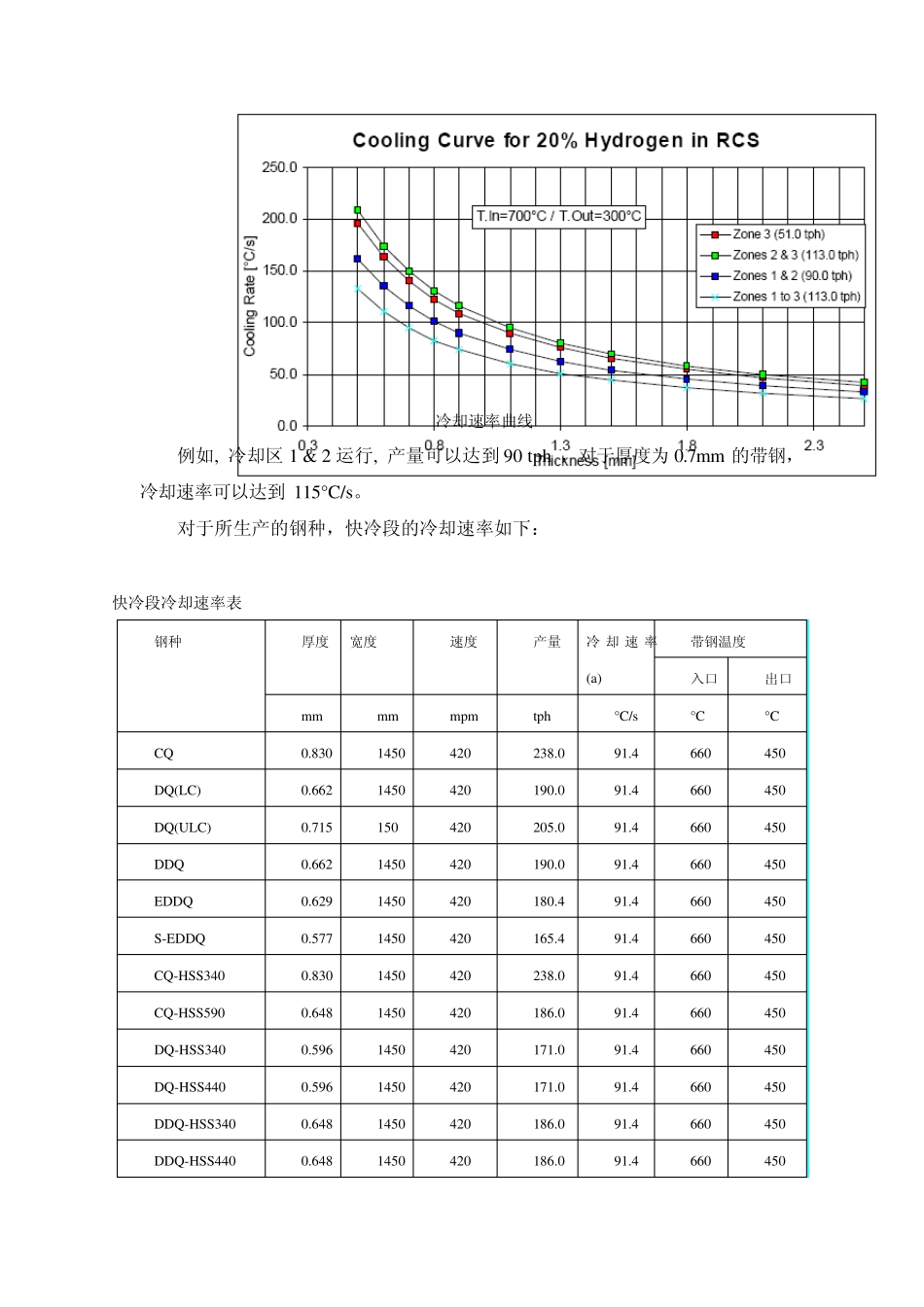 drever炉子资料_第3页