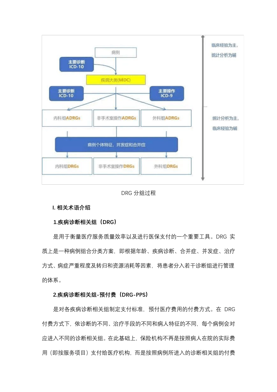 DRG、DIP详细介绍_第3页