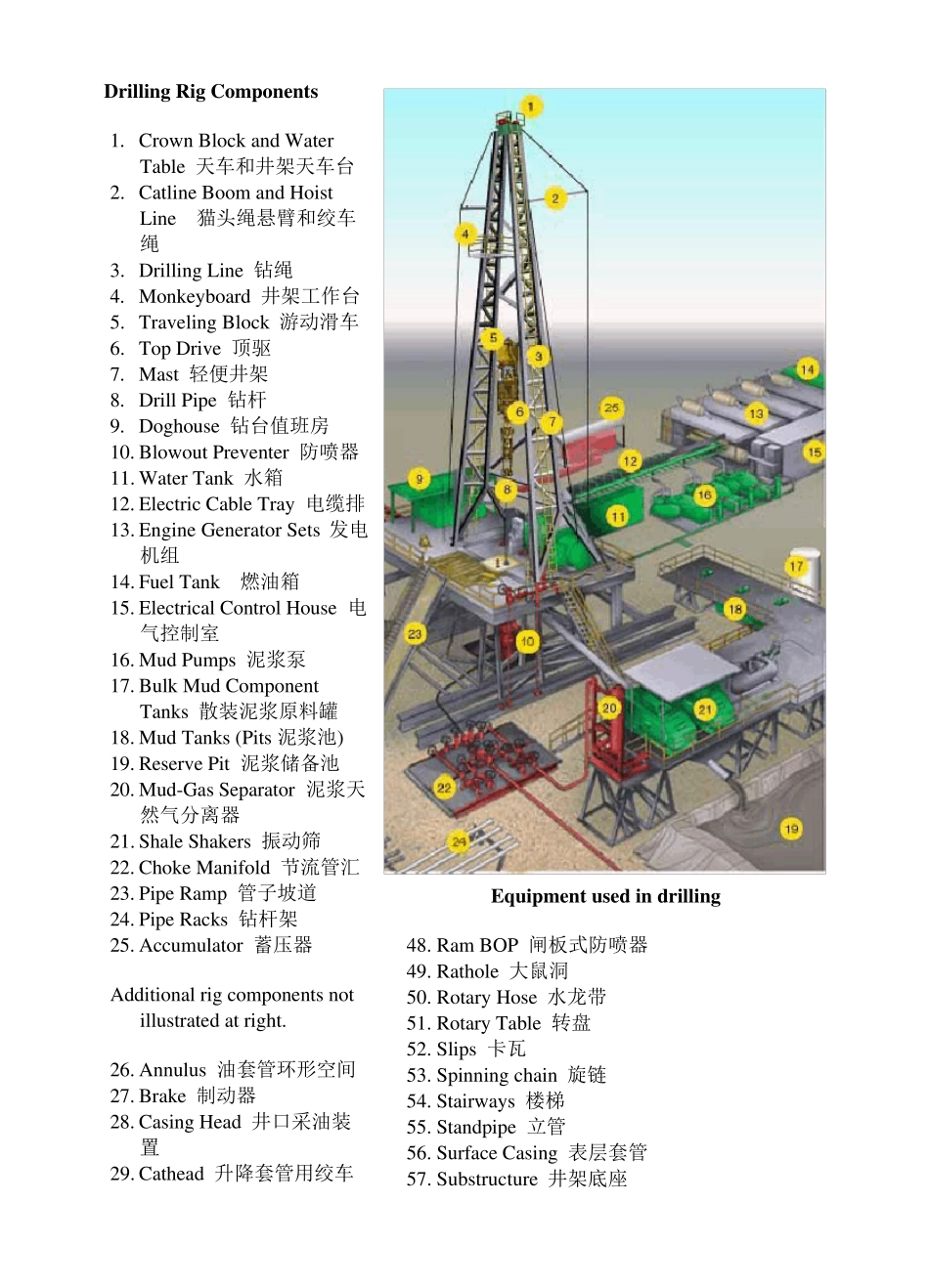 Drilling+Rig+Components石油钻机图示_第1页