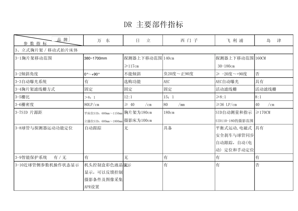 DR主要部件指标_第3页