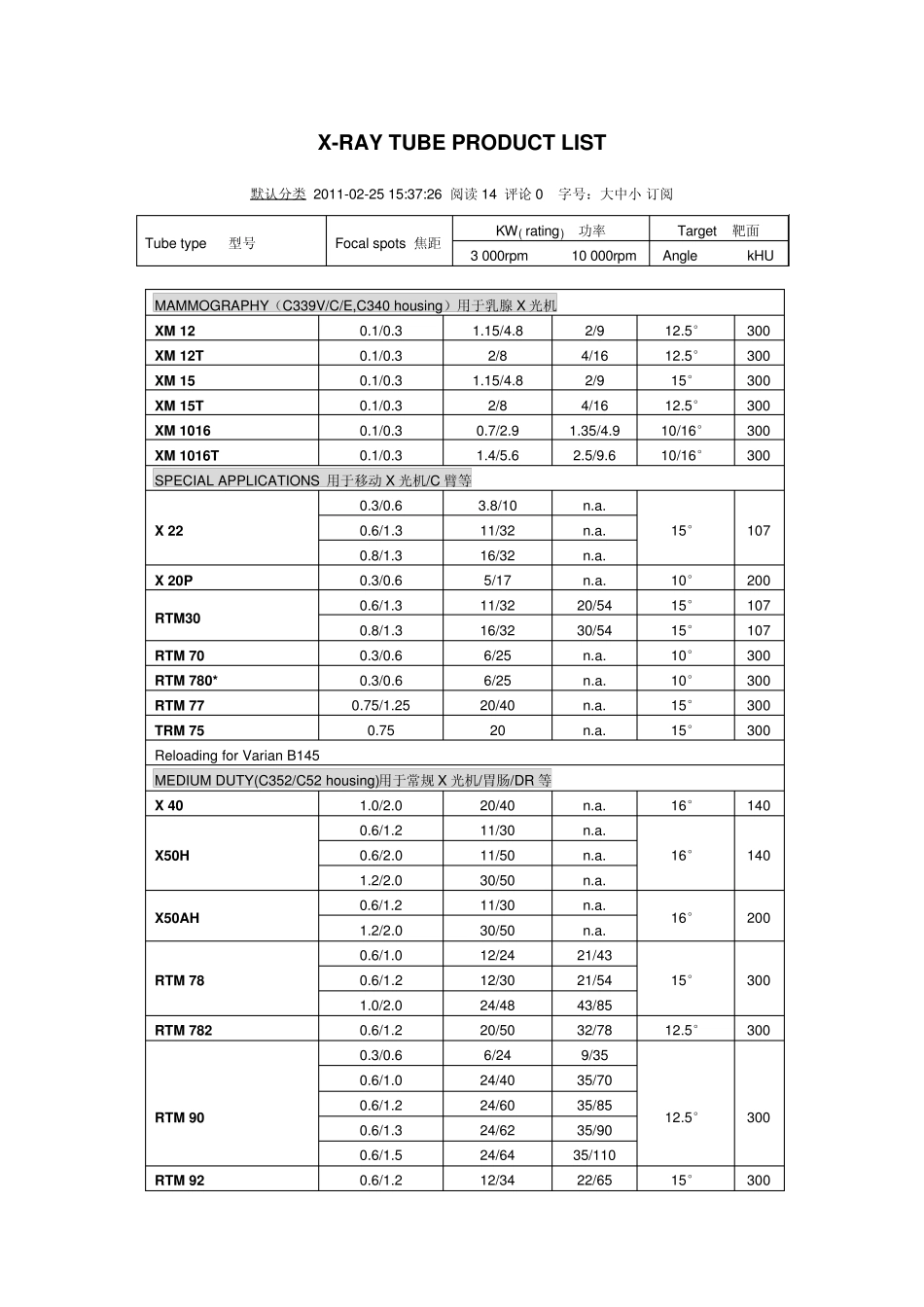 DR相关技术文档_第3页