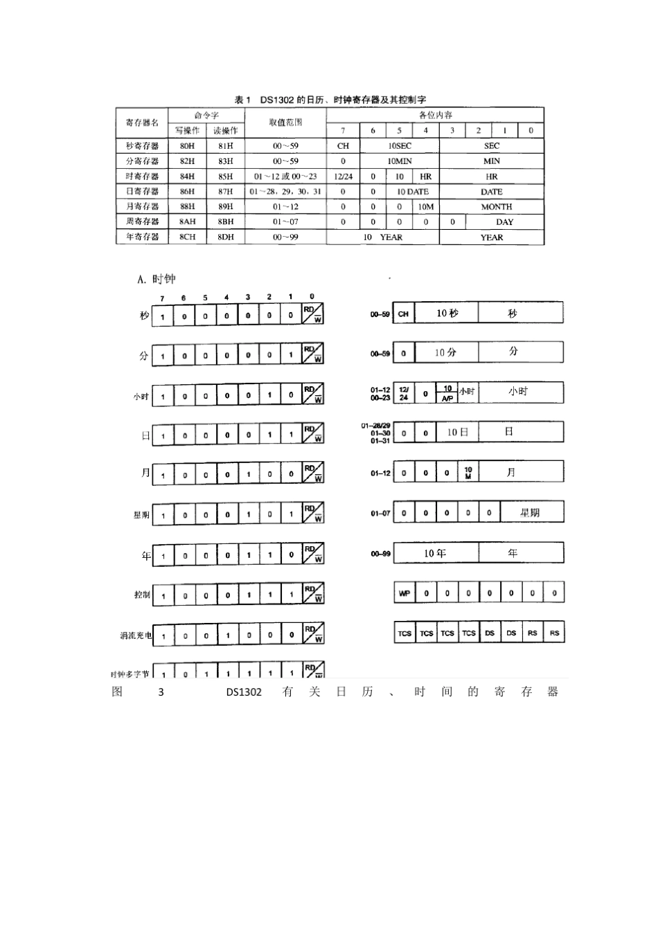 ds1302时序图_第2页