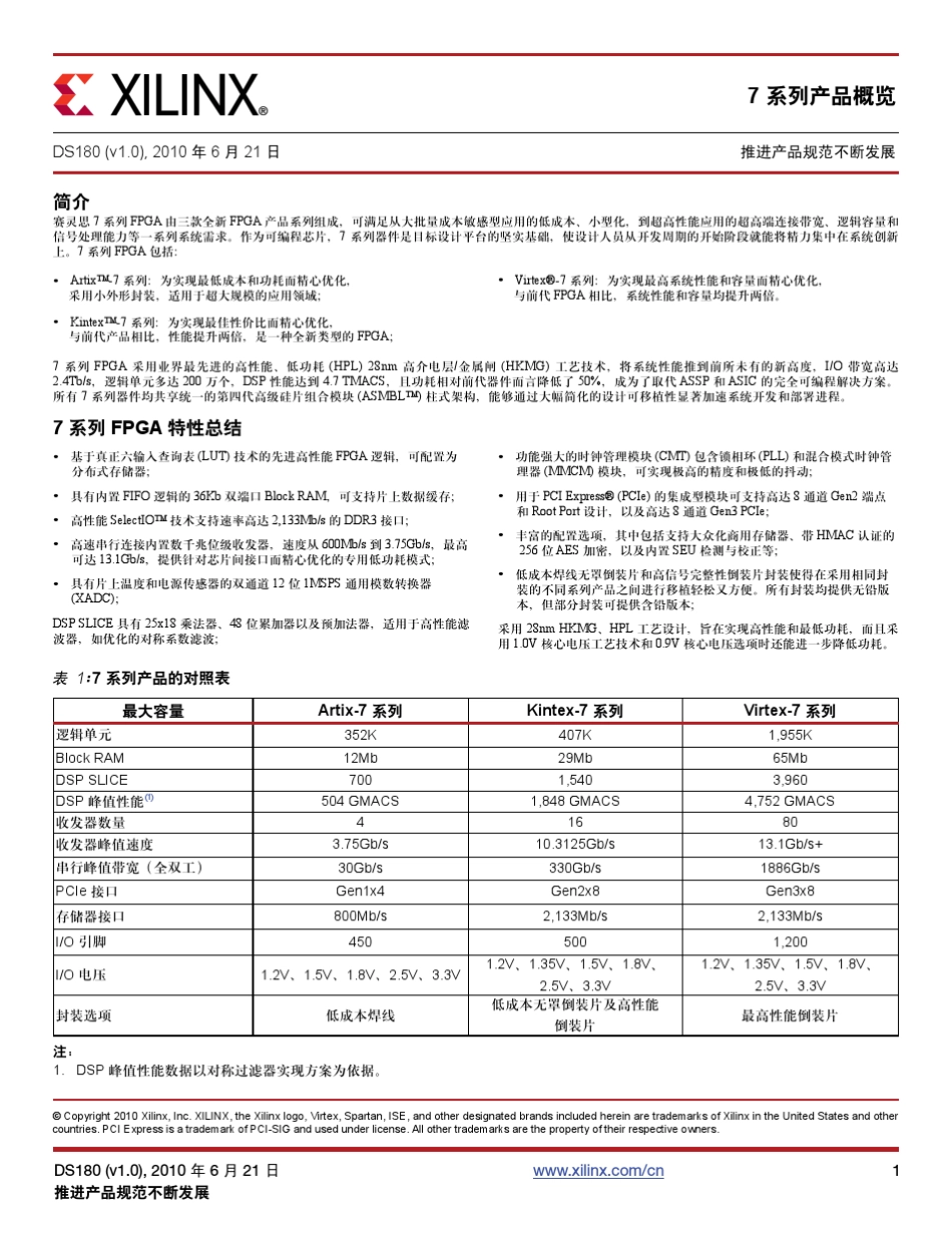 DS180Virtex7系列产品概览_第1页