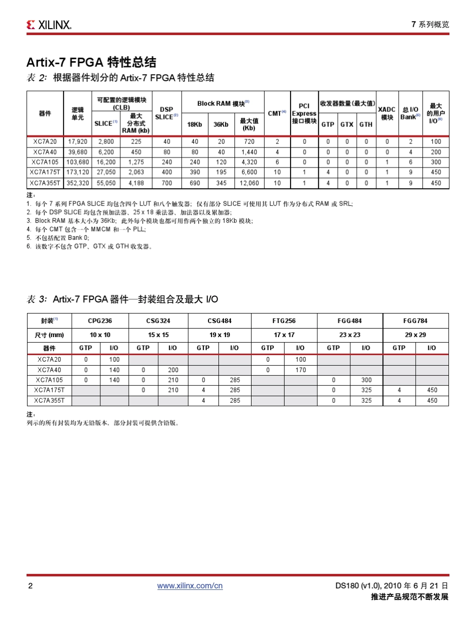 DS180Virtex7系列产品概览_第2页