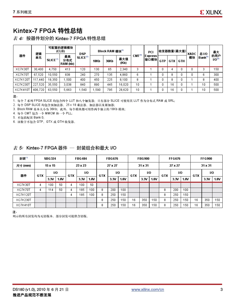 DS180Virtex7系列产品概览_第3页
