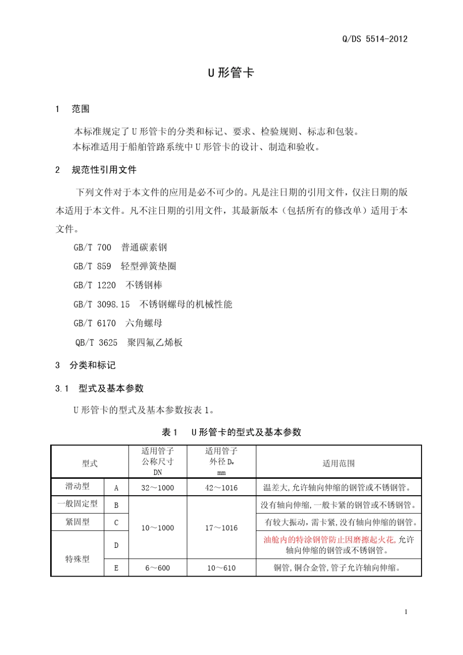 DS55142012U型管卡图纸_第1页