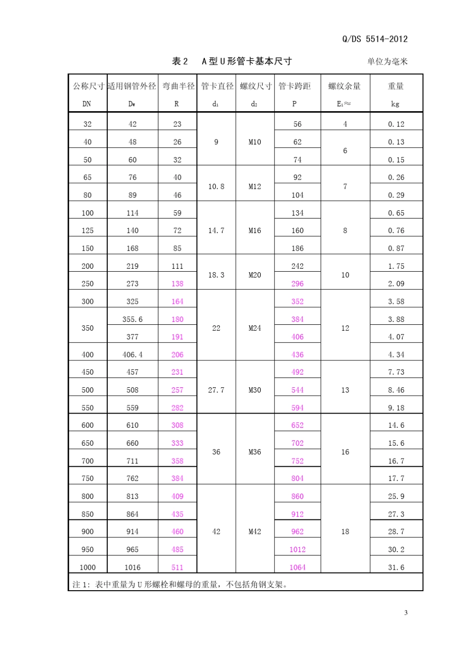 DS55142012U型管卡图纸_第3页