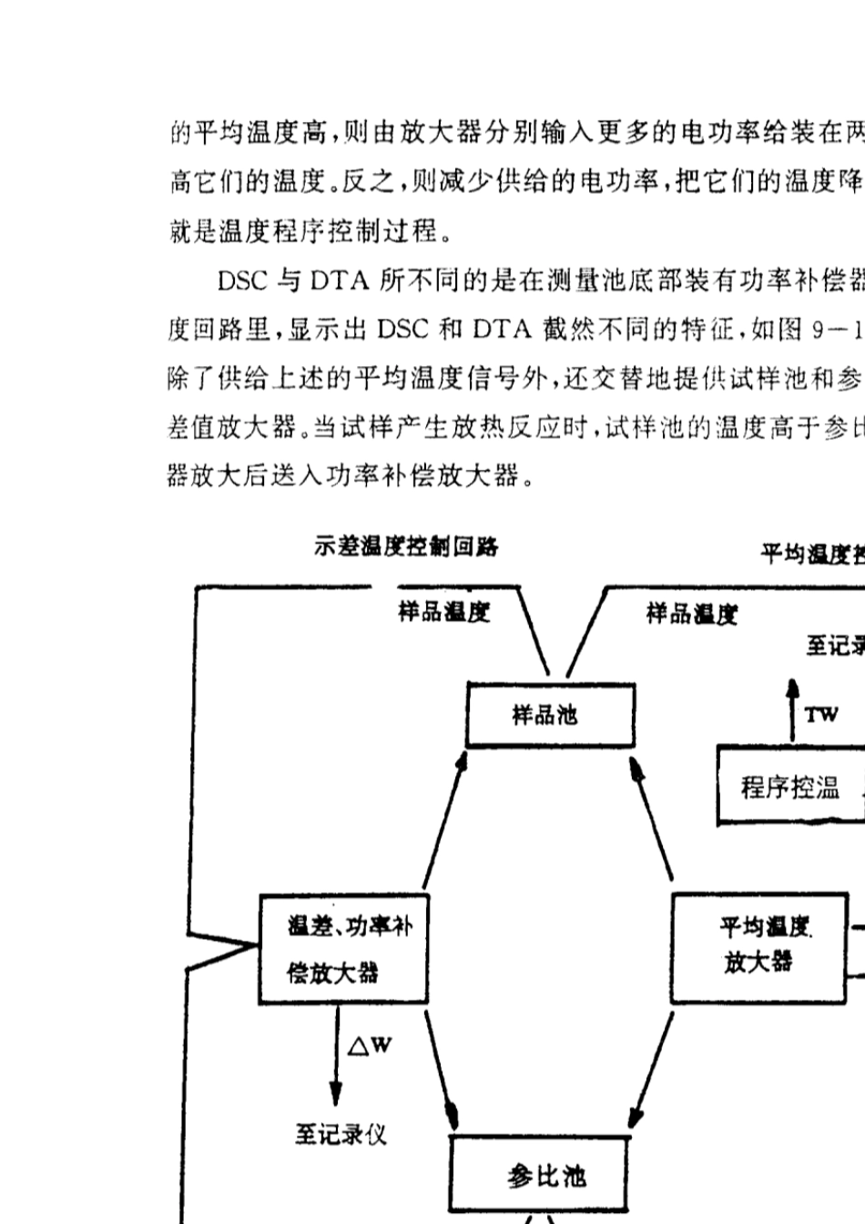 DSC测定聚合物的熔点及结晶度_第3页
