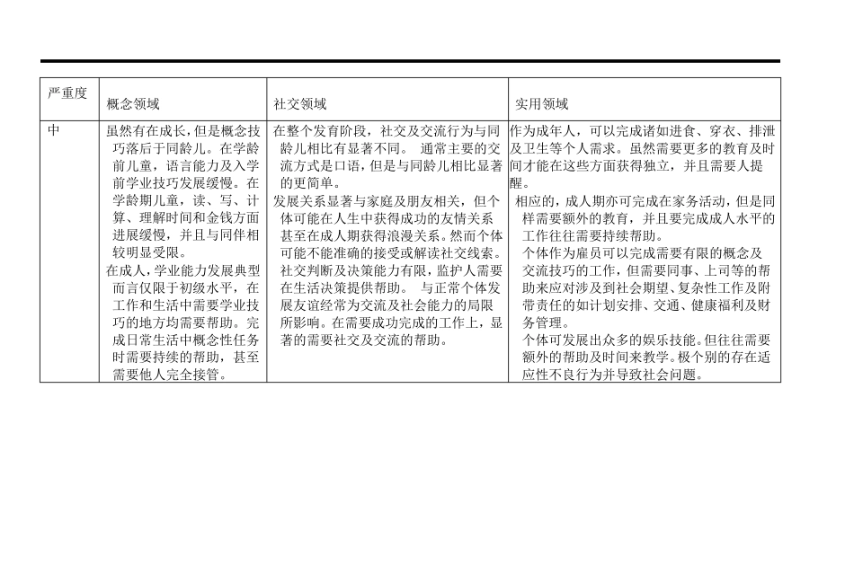 DSM5智力障碍诊断标准及原文_第2页