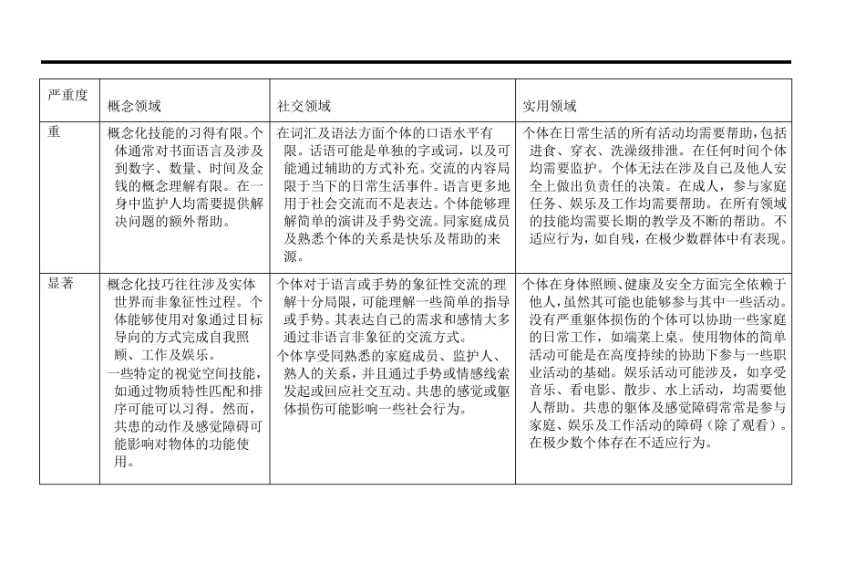 DSM5智力障碍诊断标准及原文_第3页
