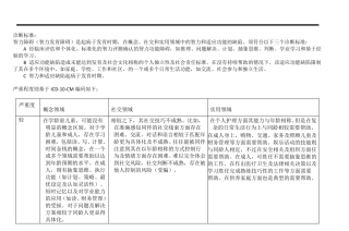DSM5智力障碍诊断标准及原文