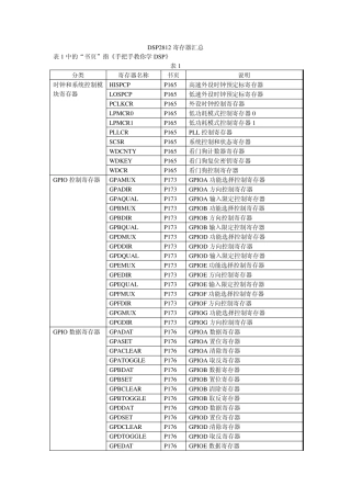 DSP2812寄存器汇总