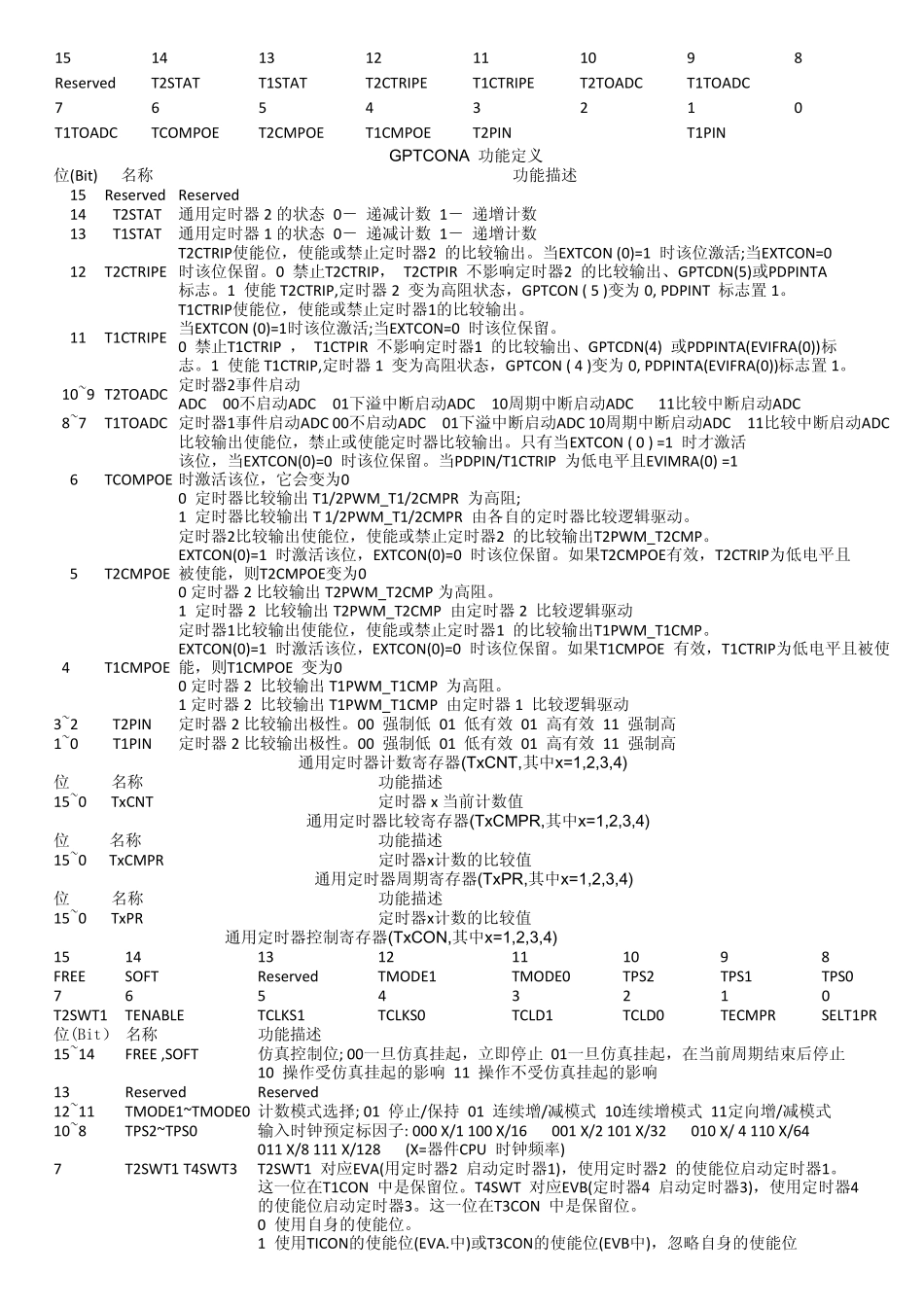 DSP2812寄存器详解_第2页