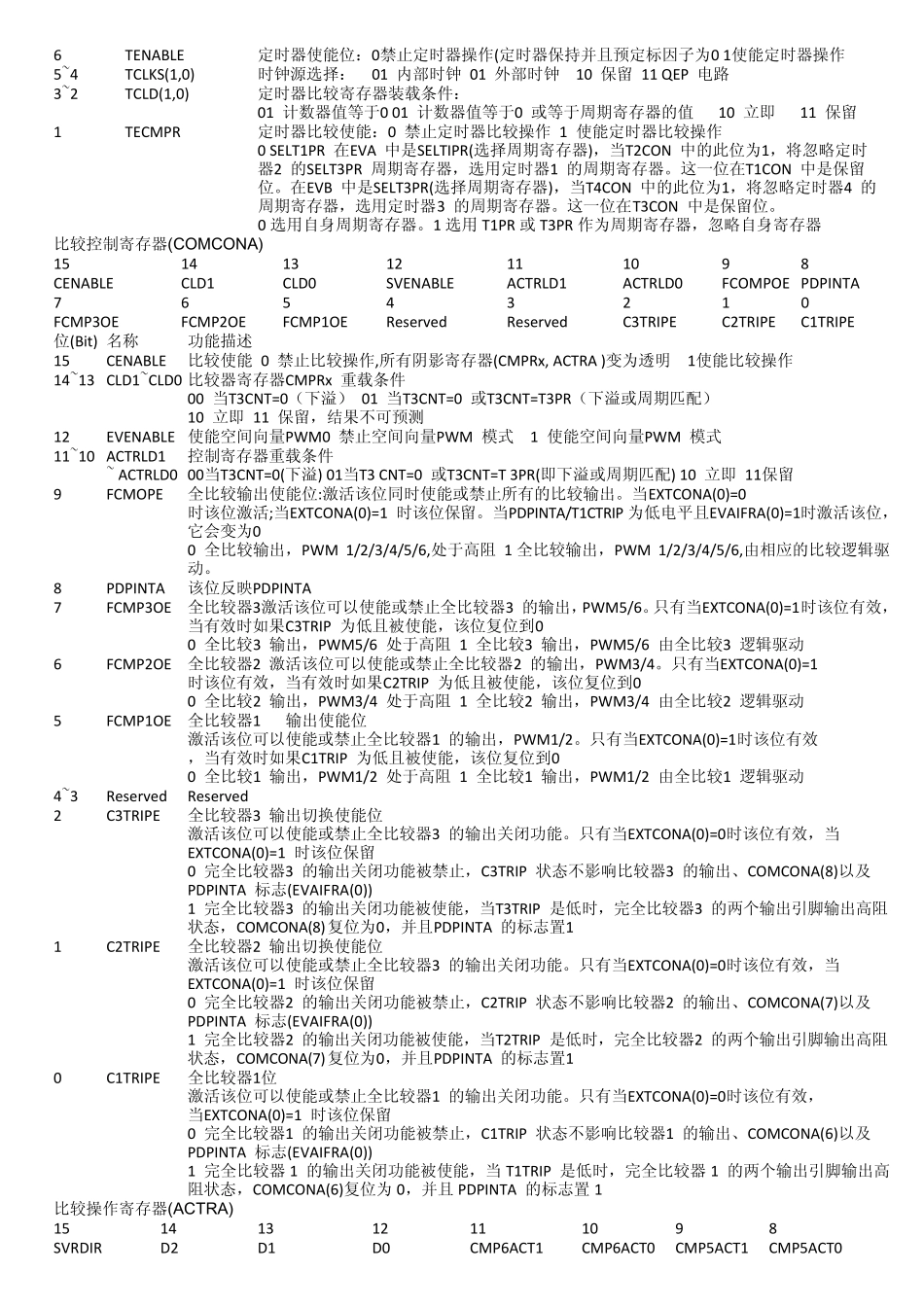 DSP2812寄存器详解_第3页